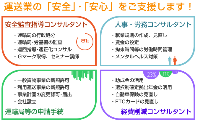 運送業の「安全」・「安心」を支援します！